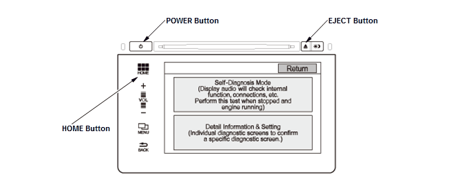 Audio Visual Systems - Testing & Troubleshooting